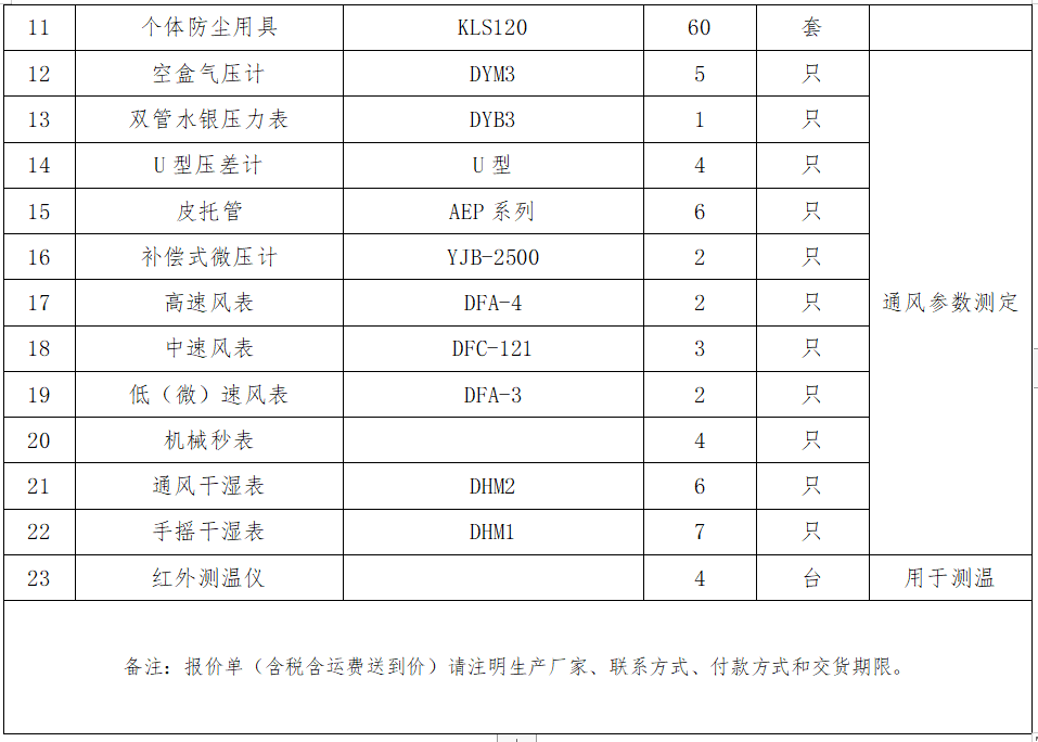 2.礦井粉塵檢測(cè)設(shè)備采購項(xiàng)目詢價(jià)公告.png
