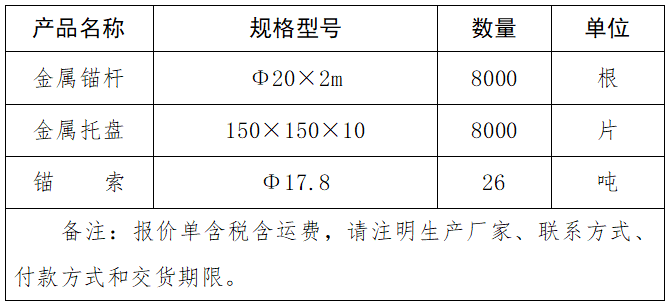 金屬錨桿、金屬托盤(pán)、錨索、采購(gòu)項(xiàng)目詢價(jià)結(jié)果公告.png