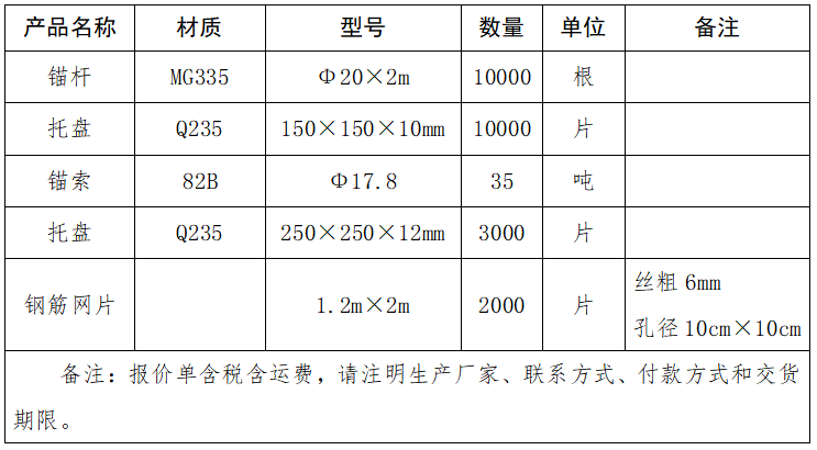 錨桿、托盤、錨索、鋼筋網(wǎng)片采購(gòu)項(xiàng)目詢價(jià)表.png