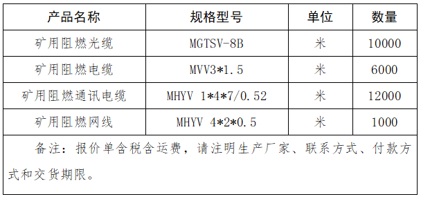 礦用阻燃光纜、礦用阻燃電纜、礦用阻燃通訊電纜、礦用阻燃網(wǎng)線采購項目詢價公告.png